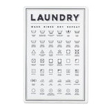 Laundry Symbols Sign